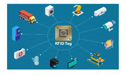 RFID IoT Solution